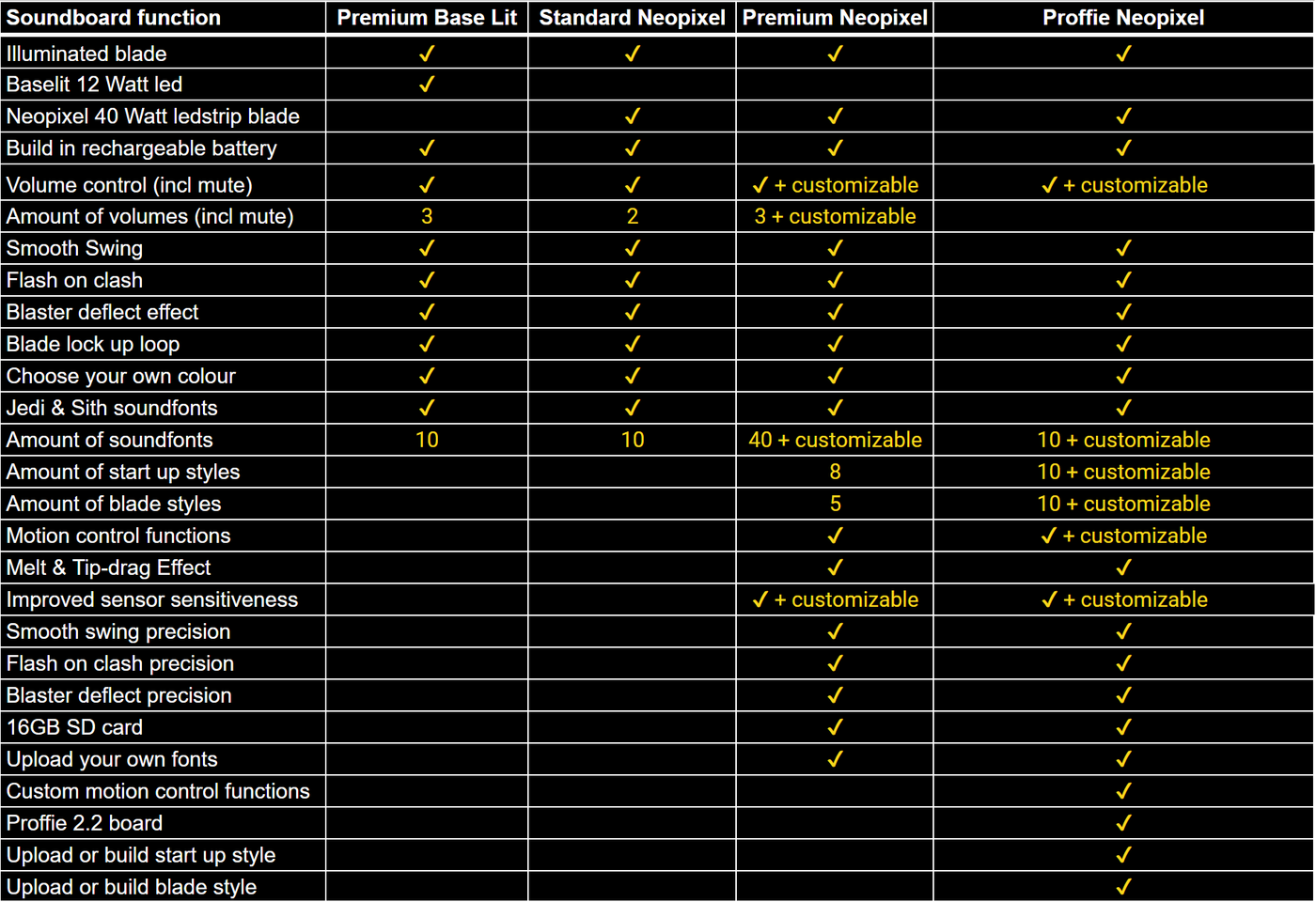 Chancellor - KenJo Sabers - Star Wars Lightsaber replica Jedi Sith - Best sabershop Europe - Nederland light sabers kopen -