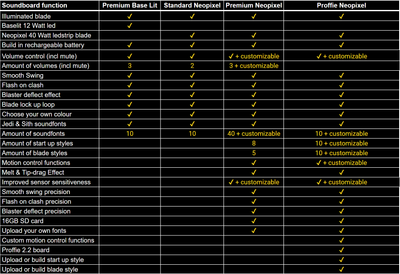 Chancellor - KenJo Sabers - Star Wars Lightsaber replica Jedi Sith - Best sabershop Europe - Nederland light sabers kopen -